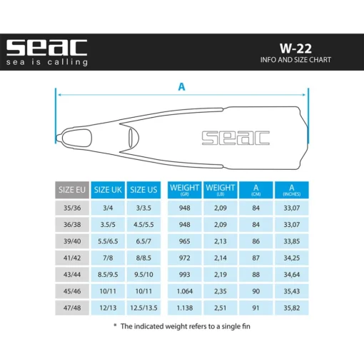 SEAC Carbon Bm30 Footpocket -Dive Pro Sales seac carbon bm30 footpocket 4