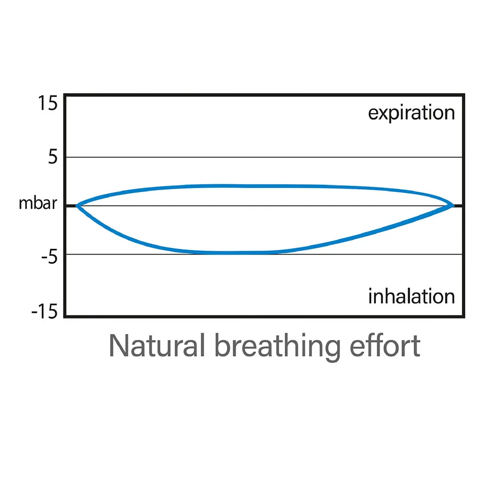 SEAC Fun +10 Snorkeling Mask Junior - Image 17